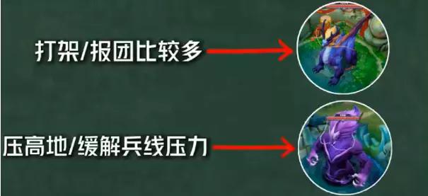 打野必学的开龙思路 帮你快速突破瓶颈期！